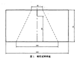  紡織材料