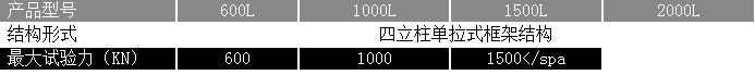 WEW-L型微機屏顯電液伺服萬能試驗（單拉型）(圖1)