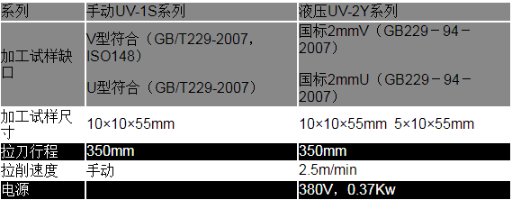 沖擊試樣缺口拉床（液壓、手動） UV系列(圖2)