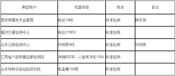 技術監管(圖3)