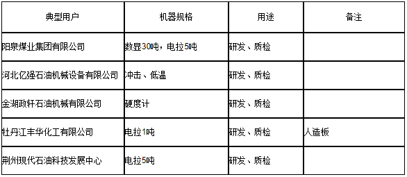 石油化工(圖3)